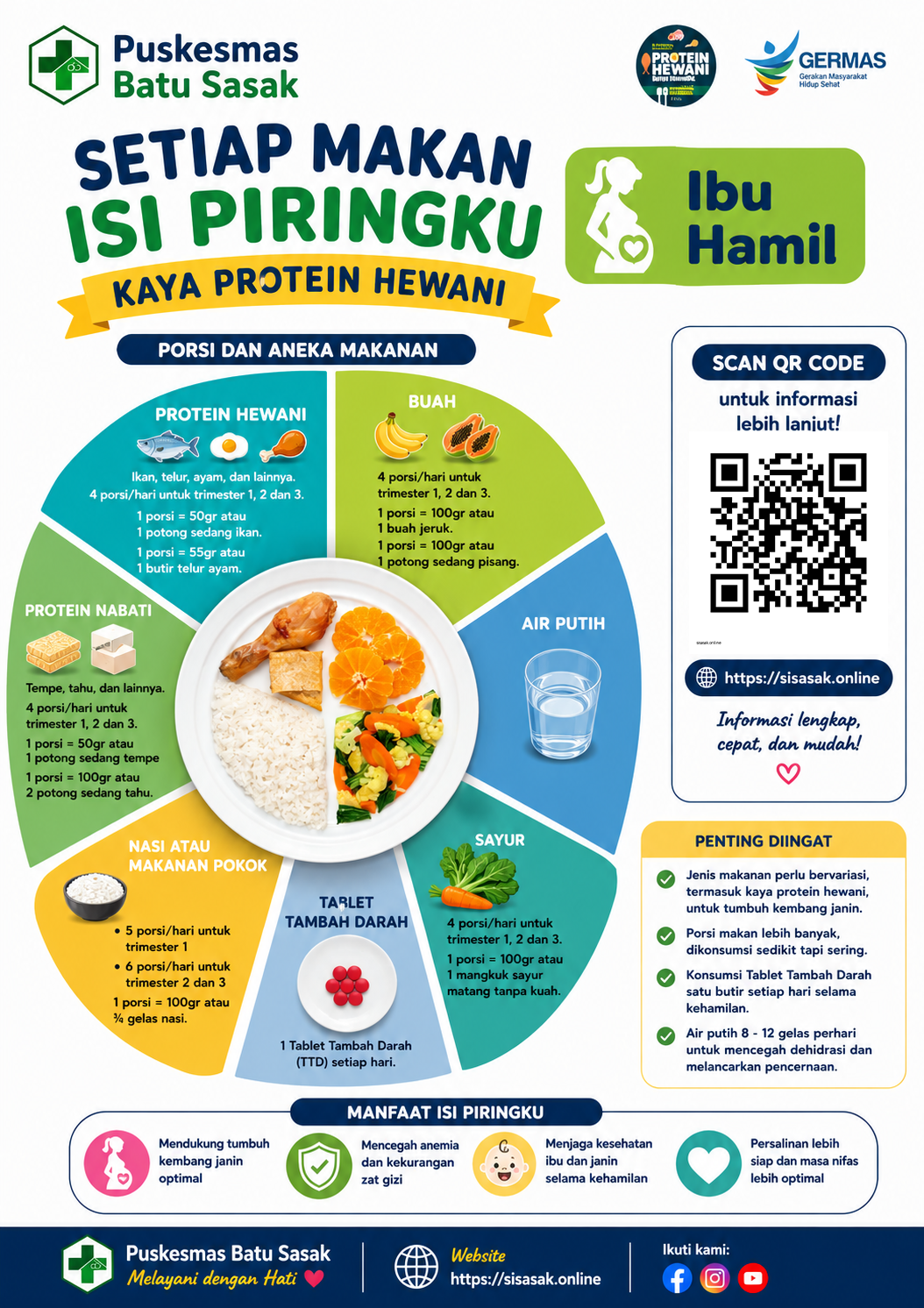 Isi Piringku untuk Ibu Hamil
